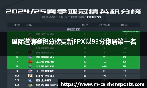 国际邀请赛积分榜更新FPX以93分稳居第一名