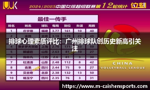排球心理素质评比：广州排球队创历史新高引关注